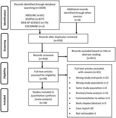 Risk of Venous Thromboembolism in Transgender People Undergoing Hormone Feminizing Therapy: A Prevalence Meta-Analysis and Meta-Regression Study